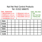 Rat Bait Station Inspection Label